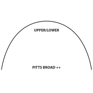 Pitts21 Broad ++ Archwire